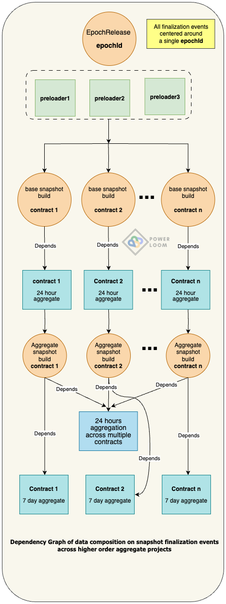 Data composition